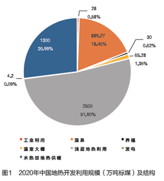 中国地热产业发展空间分析.png