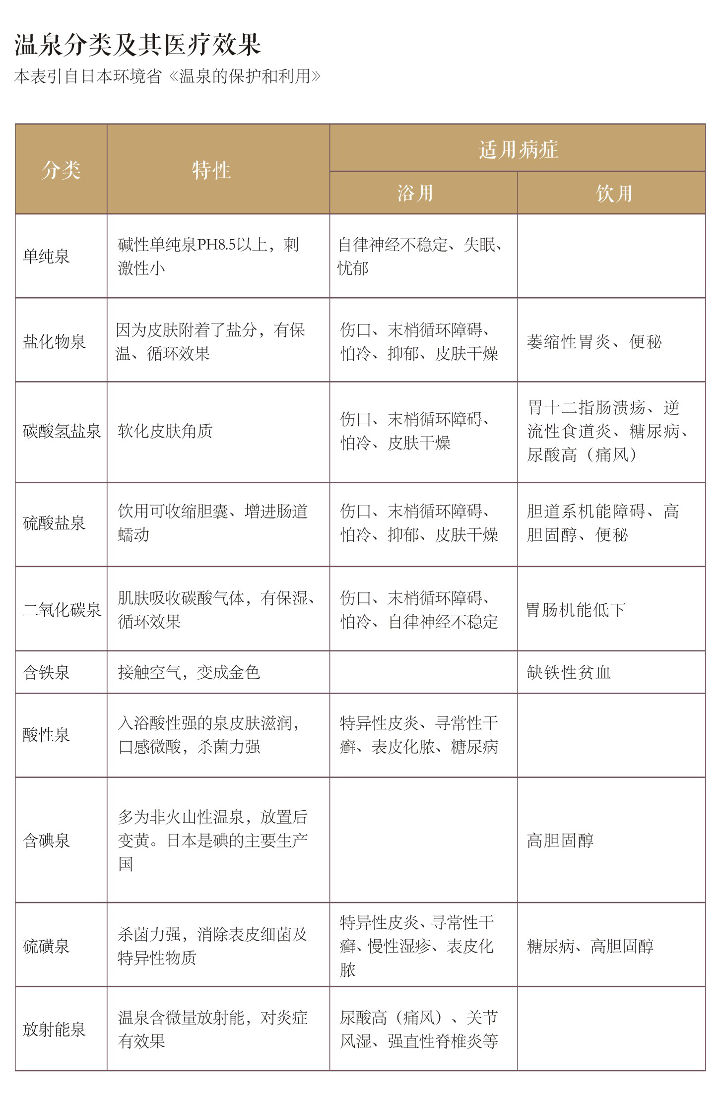 日本环境省出台的《温泉的保护和利用》.jpg