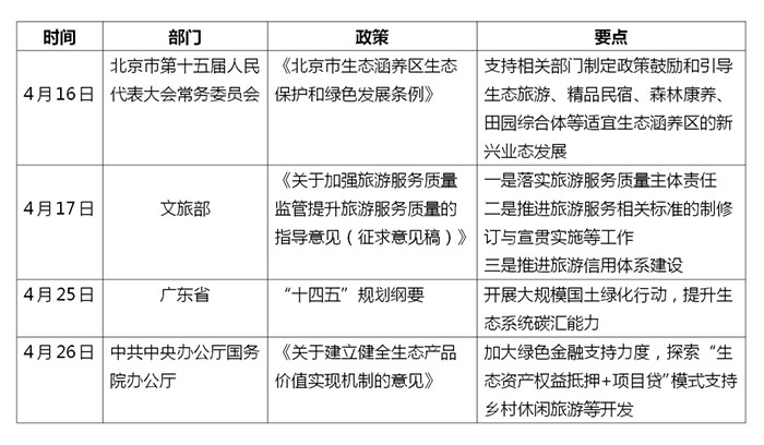 2021年4月文旅相关行业政策列表.jpg