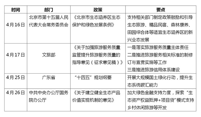 2021年4月文旅相关行业政策列表.jpg