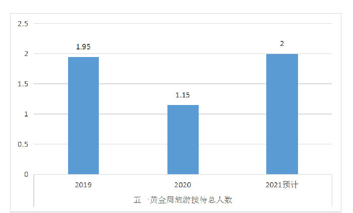 数据来源-天风证券、携程数据.jpg