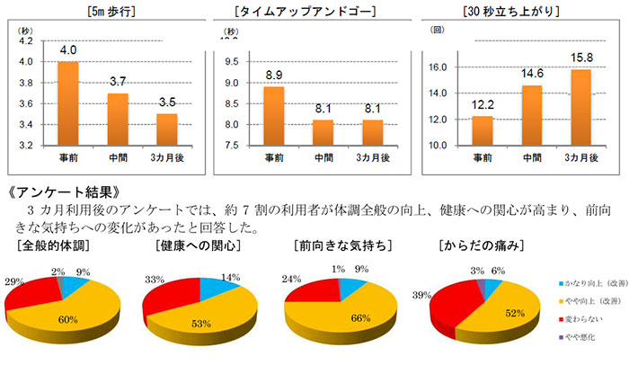 QOL成员效果调查分析1.jpg