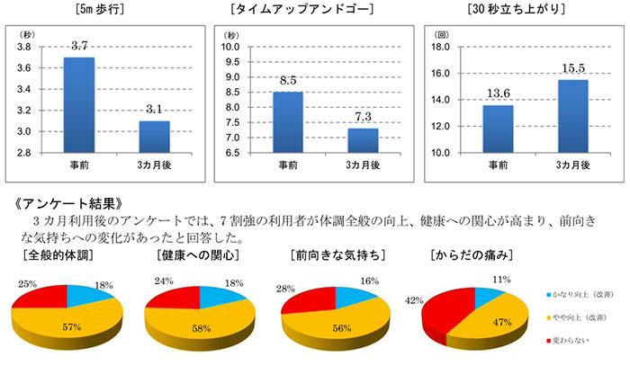 温泉健身会员效果调查分析1.jpg