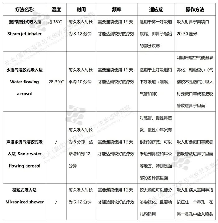 四种温泉吸入疗法的具体操作指南.webp.jpg