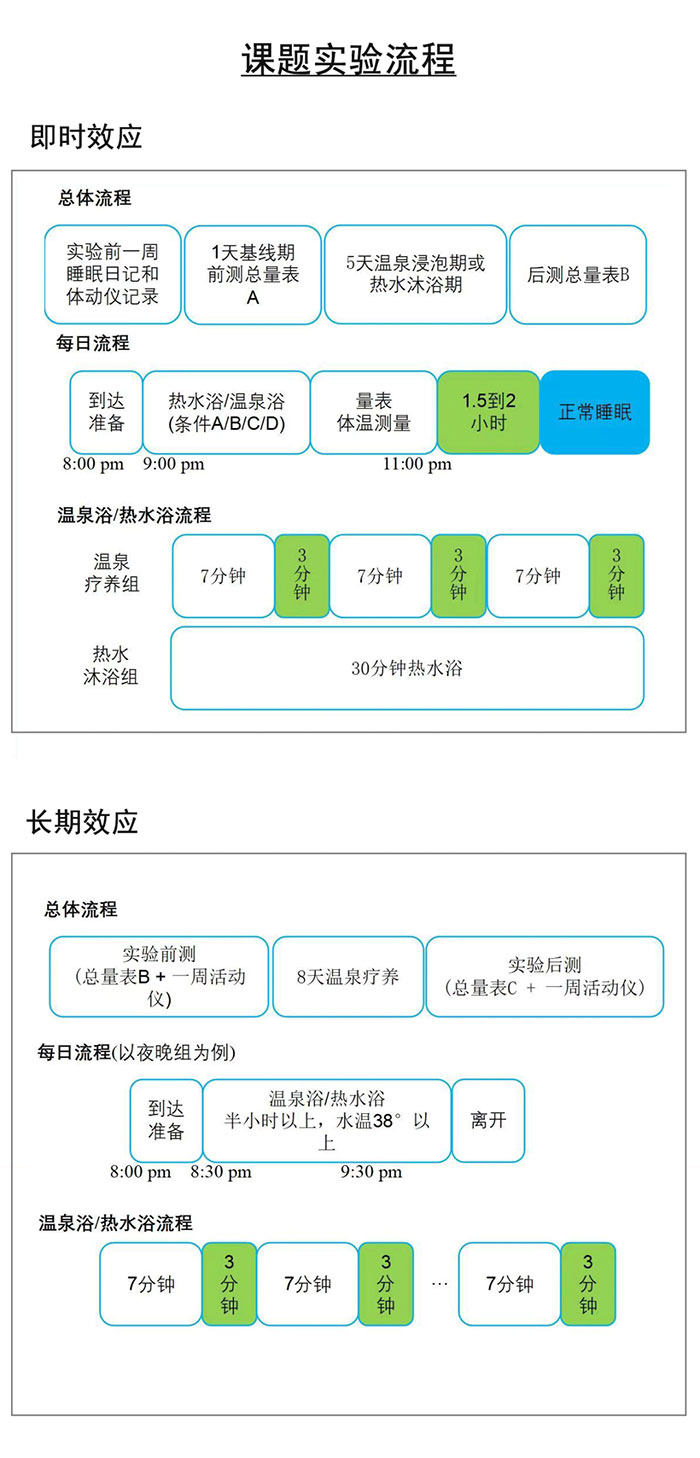 诺丁汉健康调查表_诺丁汉健康量表_诺丁汉健康量表ppt